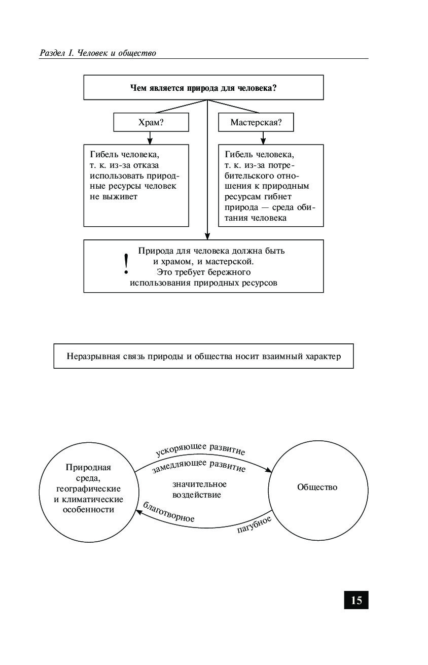 Обществознание схема человек