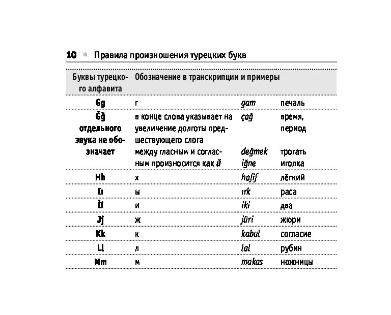 Стой на турецком. Турецкий язык произношение. Турецкий язык слова с произношением. Турецкие слова с произношением. Турецкий язык с транскрипцией.