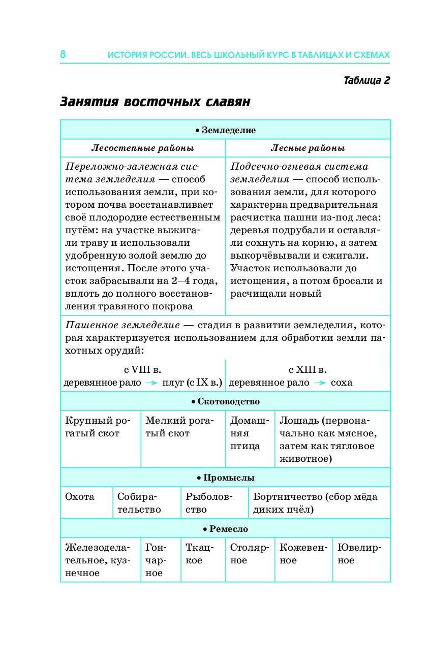 История весь школьный курс в схемах и таблицах