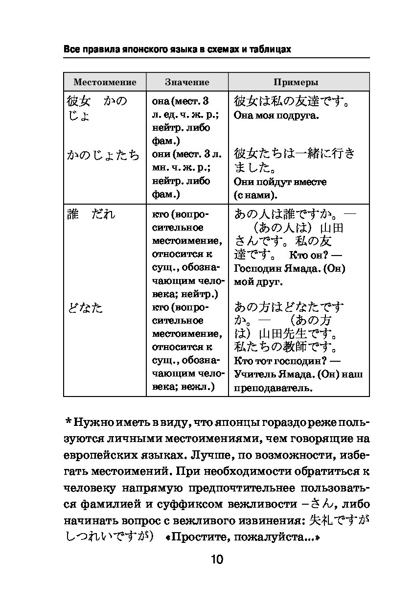 Все правила японского языка в схемах и таблицах