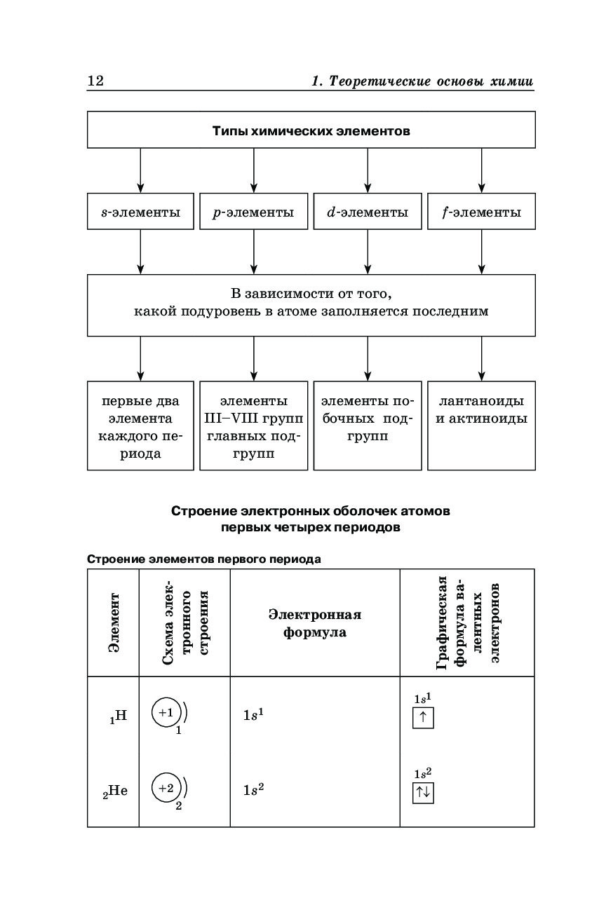 Химия в таблицах и схемах егэ варавва