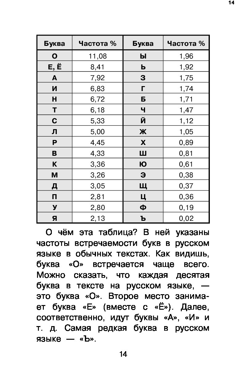 Найдите частоту буквы т. Частота букв в русском языке. Частотность букв в русском языке.