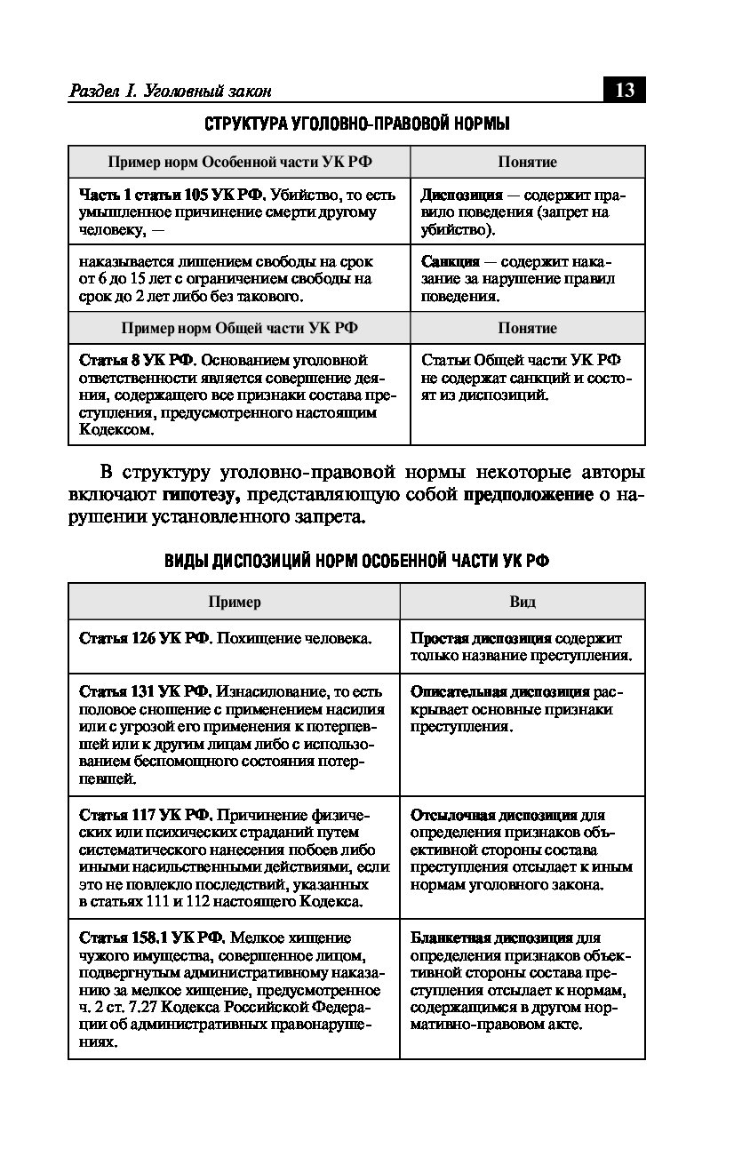 Уголовное право в схемах и определениях бриллиантов