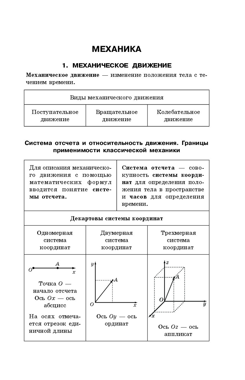 Немченко физика в схемах и таблицах