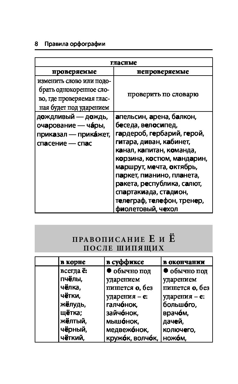 меридиан апельсин прикроватный непроверяемая гласная