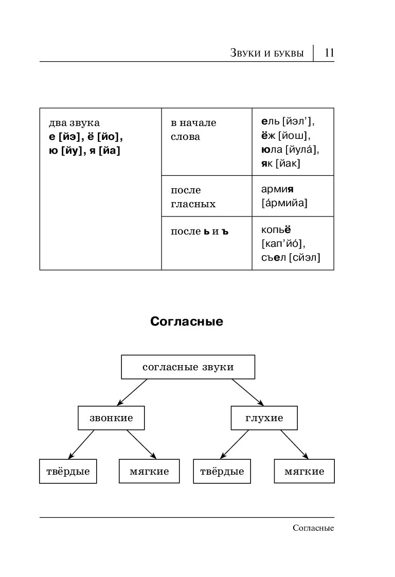 Все правила русского языка в схемах и таблицах издательство аст