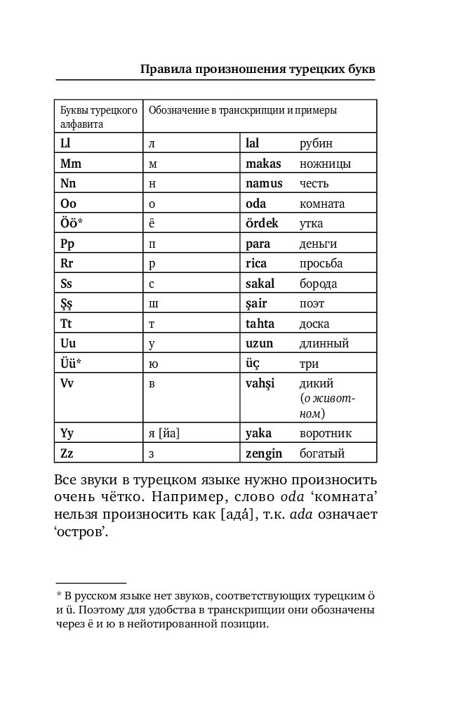 Турецкого 4 буквы. Турецкие слова для начинающих с транскрипцией. Словарь турецкого языка. Турецкий язык слова с произношением. Числа на турецком языке с транскрипцией.