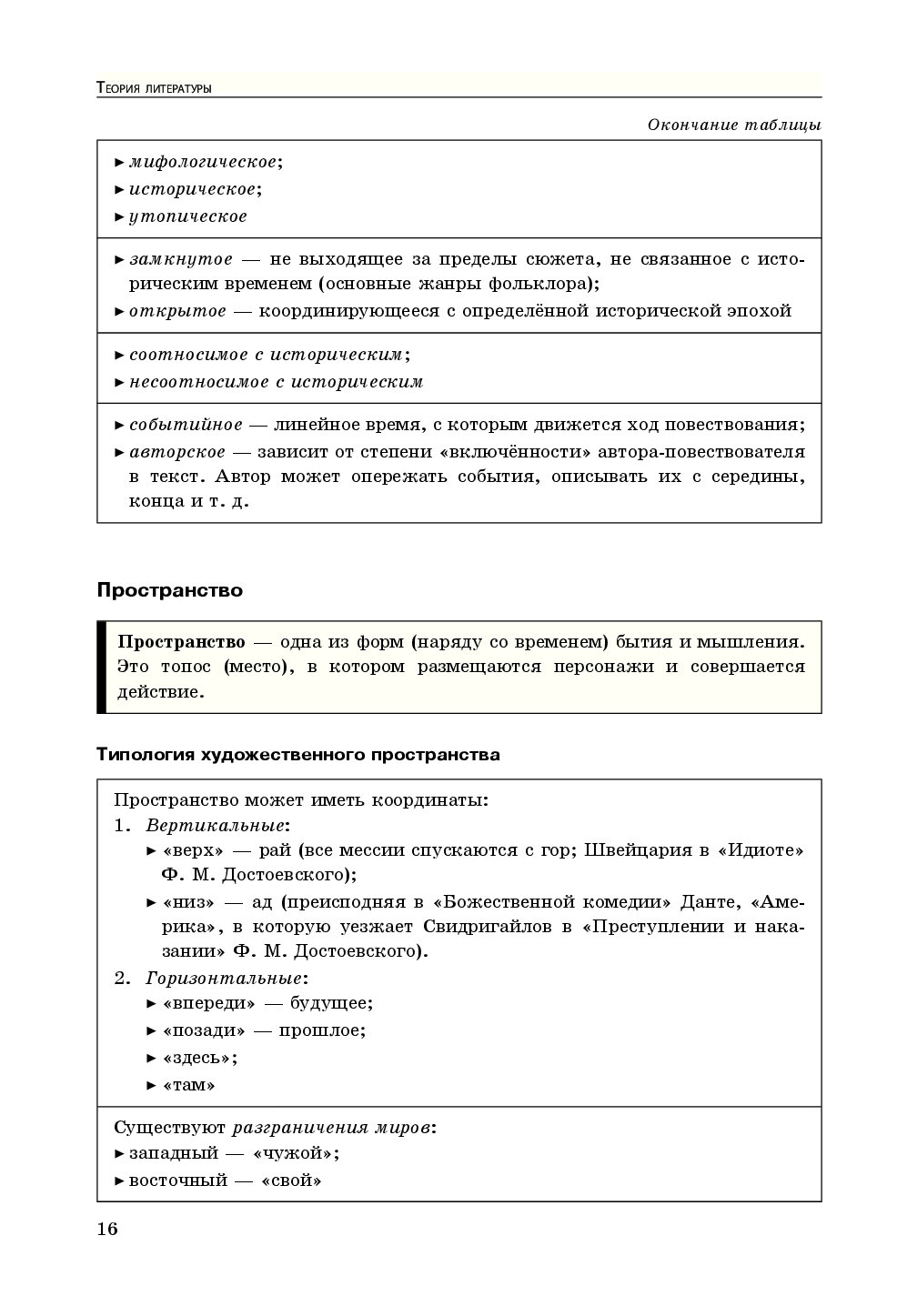 Титаренко егэ литература в схемах и таблицах