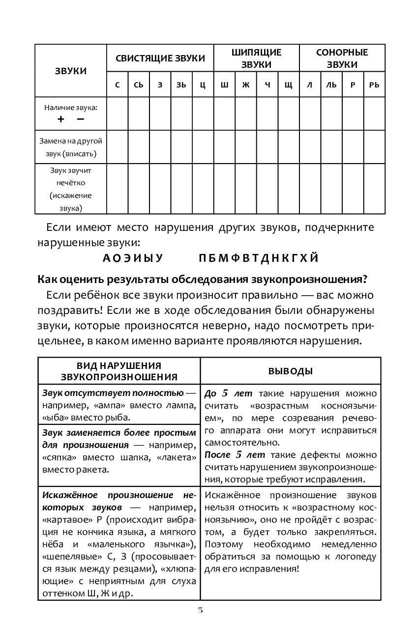Работа по коррекции звукопроизношения коноваленко. Контрольное тестирование по географии 6 класс. практические задания по географии. география 6 класс контрольная работа. атмосфера контрольная работа.