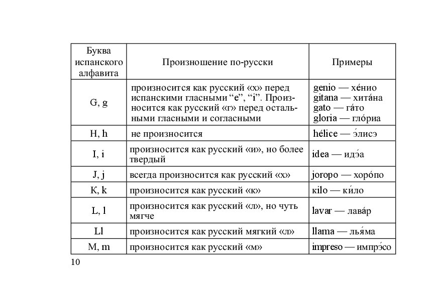 Кухня по испански как произносится