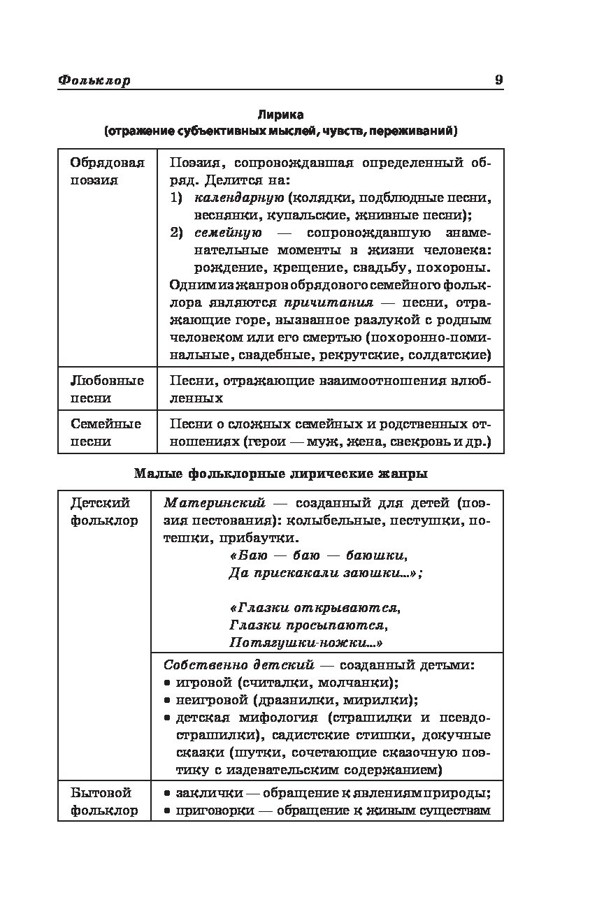 Литература в схемах и таблицах е а титаренко и е ф хадыко