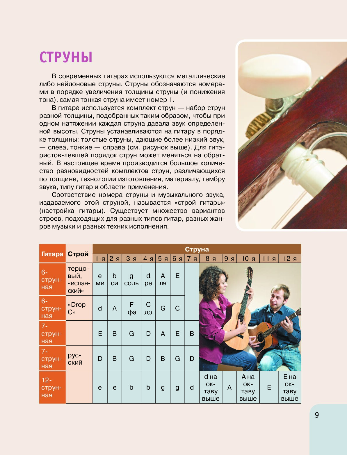 Купить Самоучитель Игры На Гитаре 6 Струнной