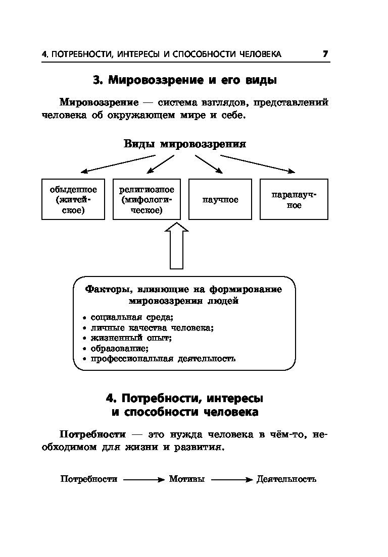 Пазин обществознание в таблицах и схемах огэ