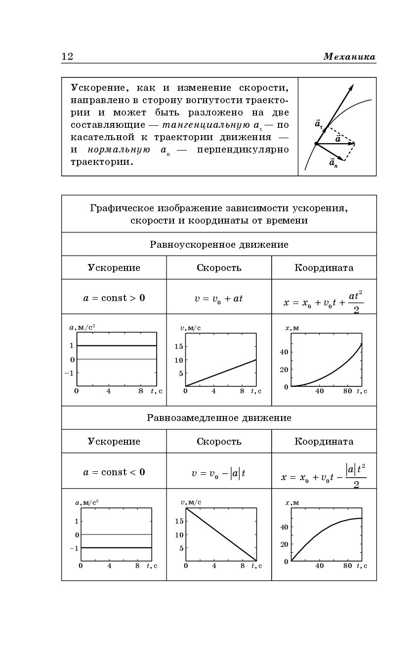 Немченко физика в схемах и таблицах