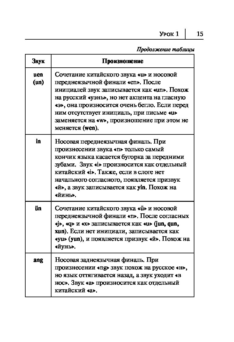 Грамматика китайского языка в таблицах и схемах Иллюстрация 6 из 15 для Грамматика китайского языка. Справочник. Упражнения Ся