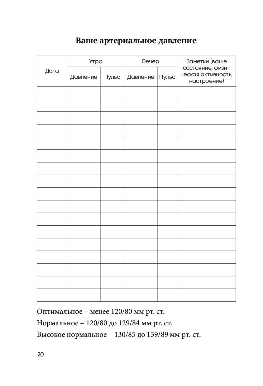 Как вести дневник артериального давления образец
