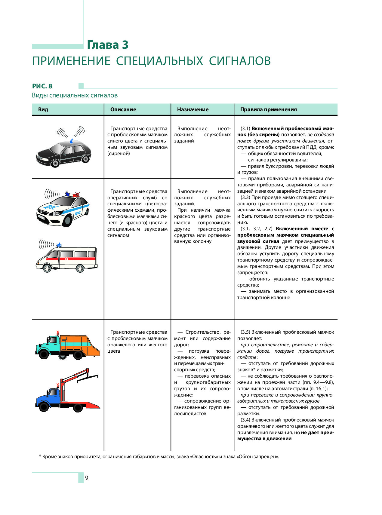 Правила спецсигналов. Применение специальных сигналов. Специальный звуковой сигнал ПДД. Применение спецсигналов ПДД. Специальные сигналы ПДД 2023.
