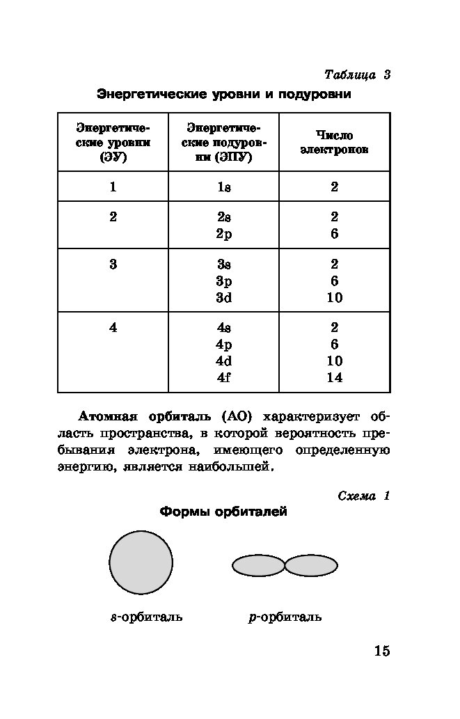 Егэ по химии в таблицах и схемах