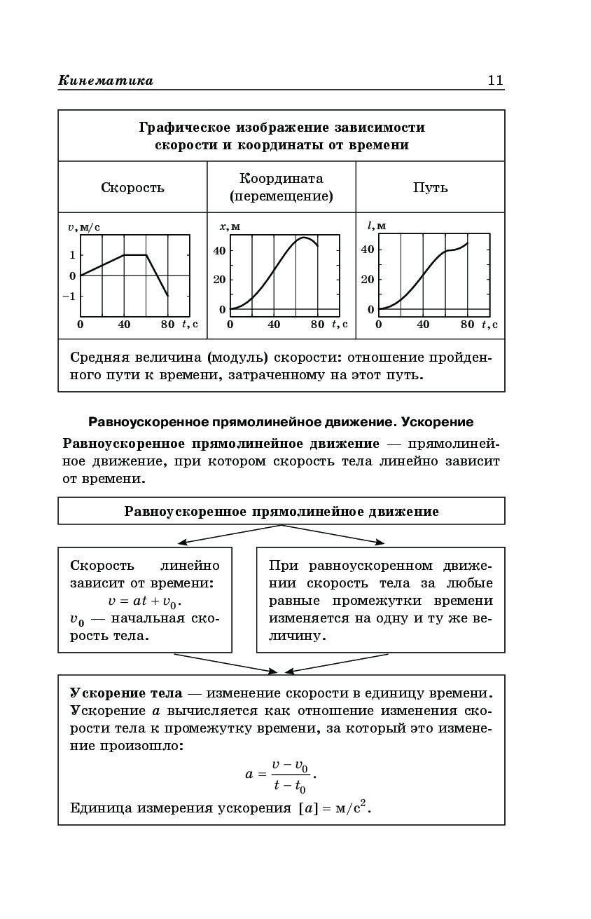 Немченко физика в схемах и таблицах