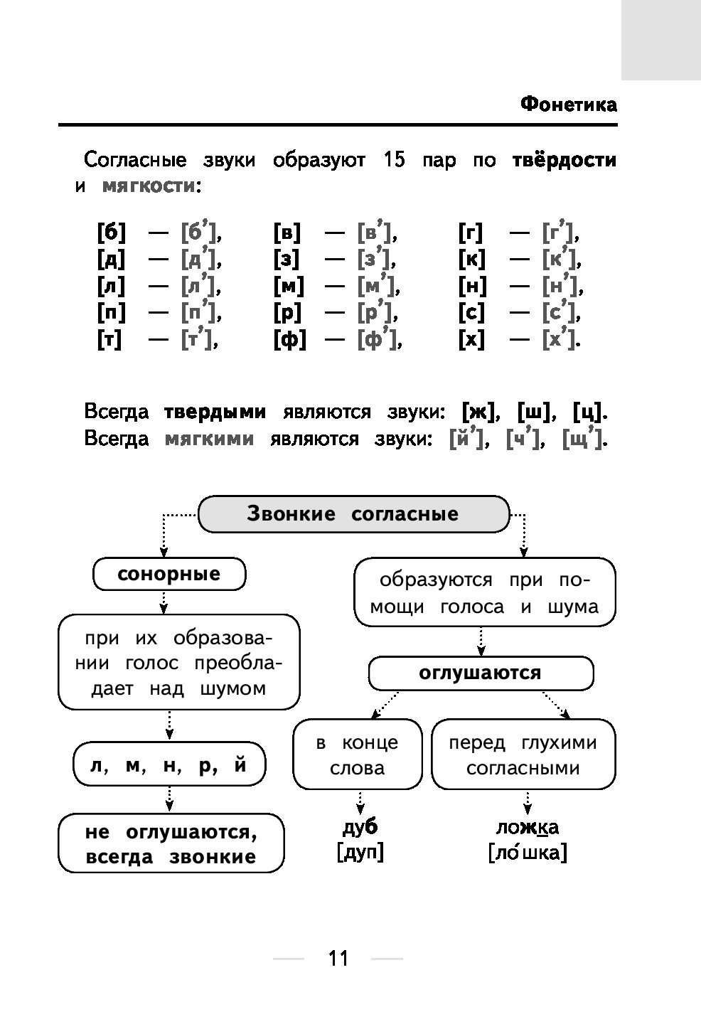 Фонетика таблица звуков русского языка. Фонетика 2 класс русский язык правила и упражнения. Фонетика правила русского языка таблица. Правило фонетика в русском языке.