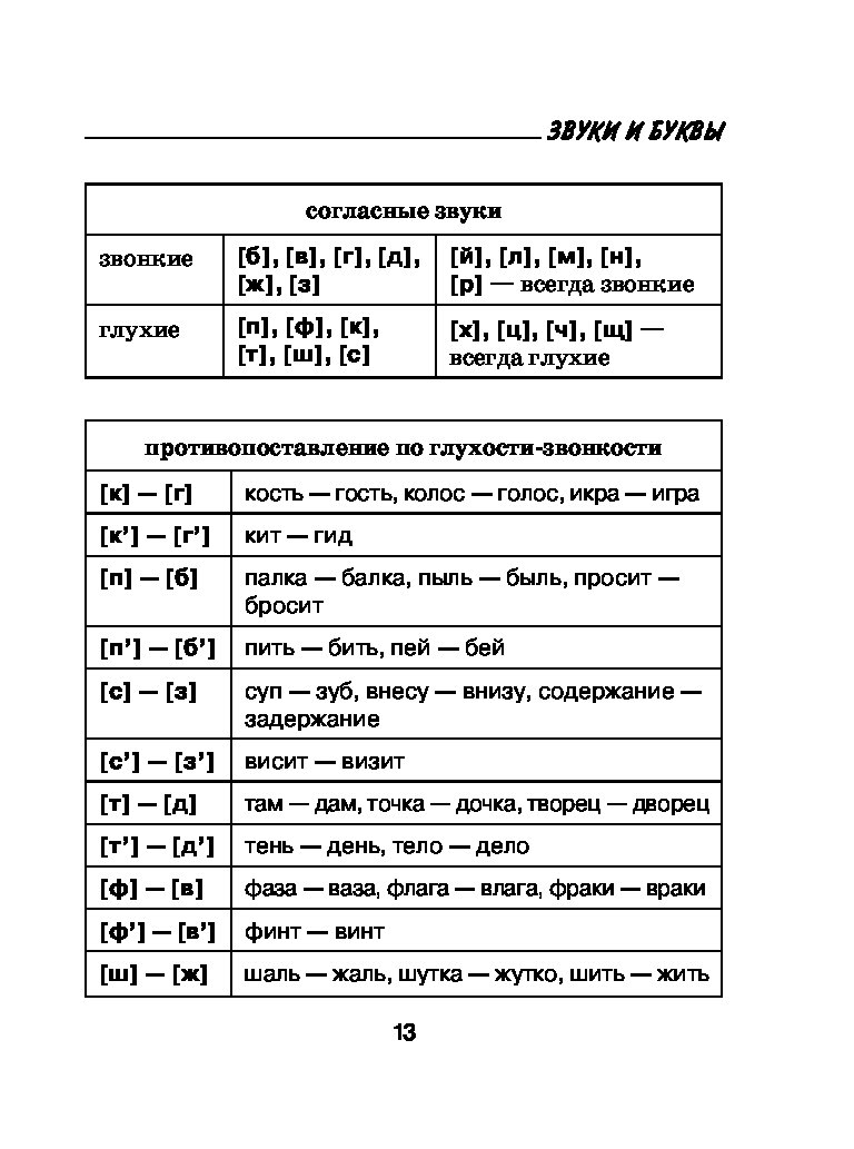 Правила по русскому языку за 7 класс все правила в таблицах и схемах