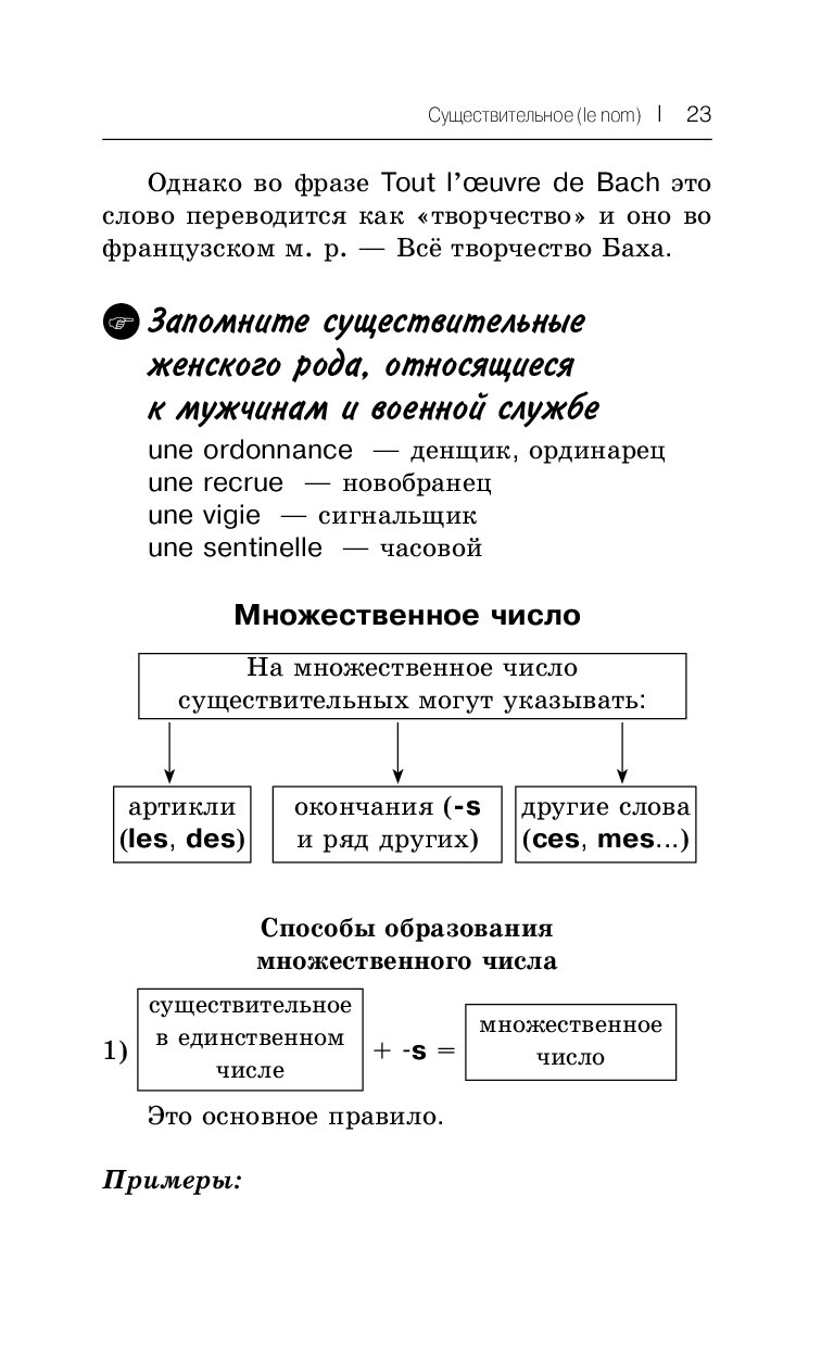 Все правила французского языка в схемах и таблицах