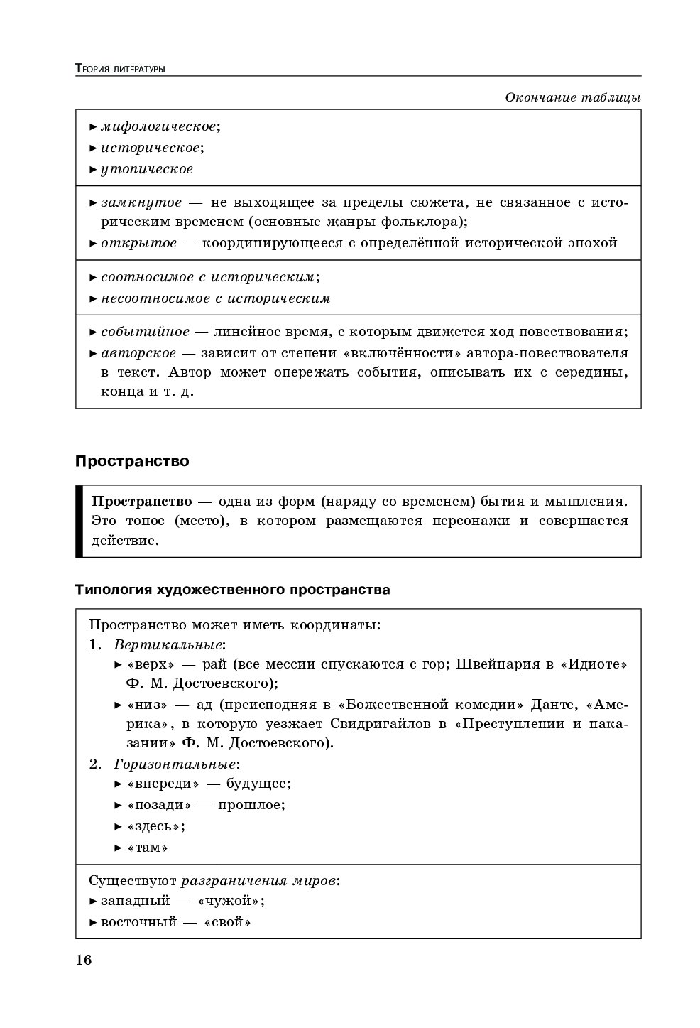 Титаренко е а хадыко е ф литература в схемах и таблицах