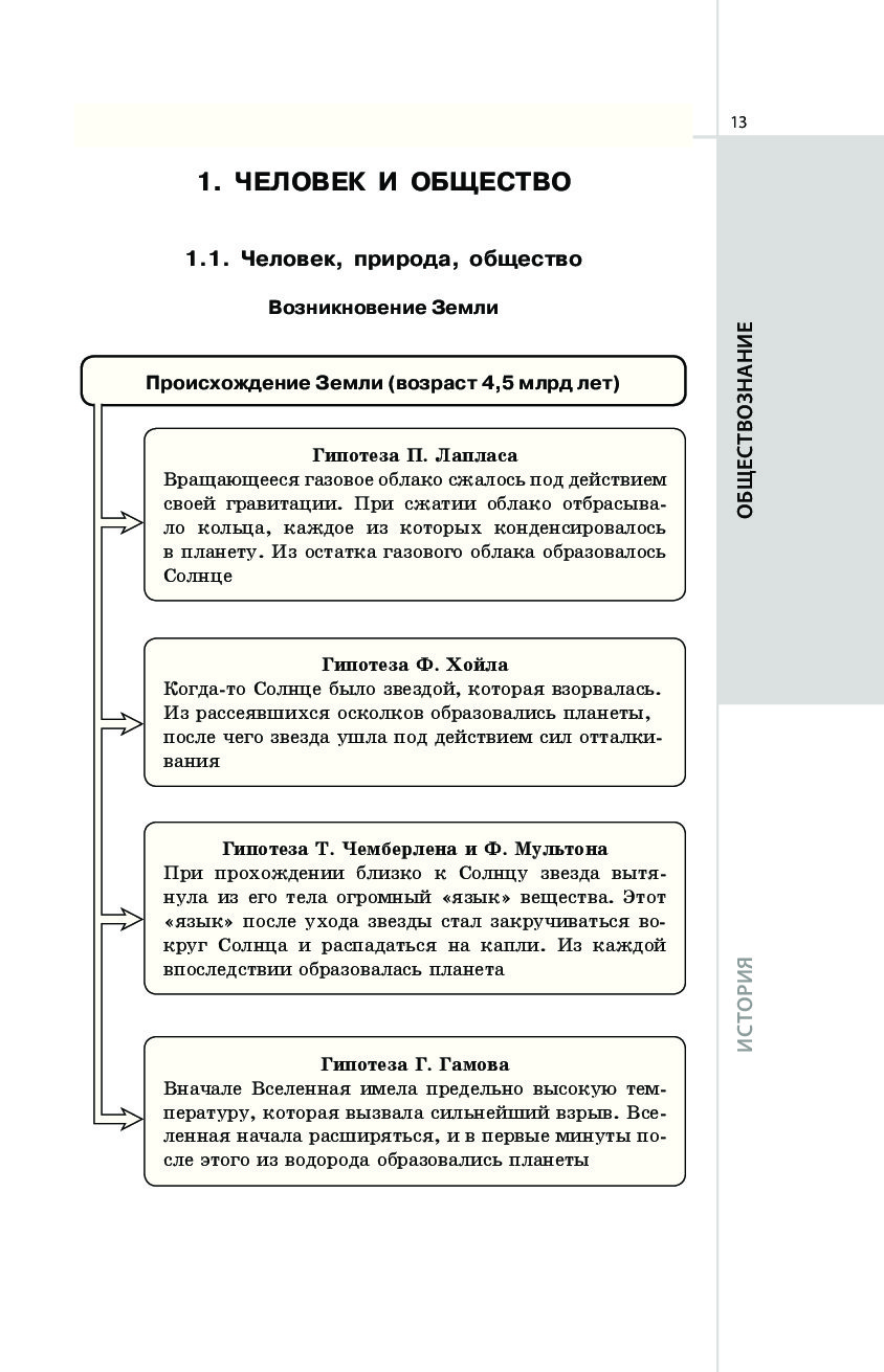 Обществознание в таблицах и схемах махоткин махоткина обществознание