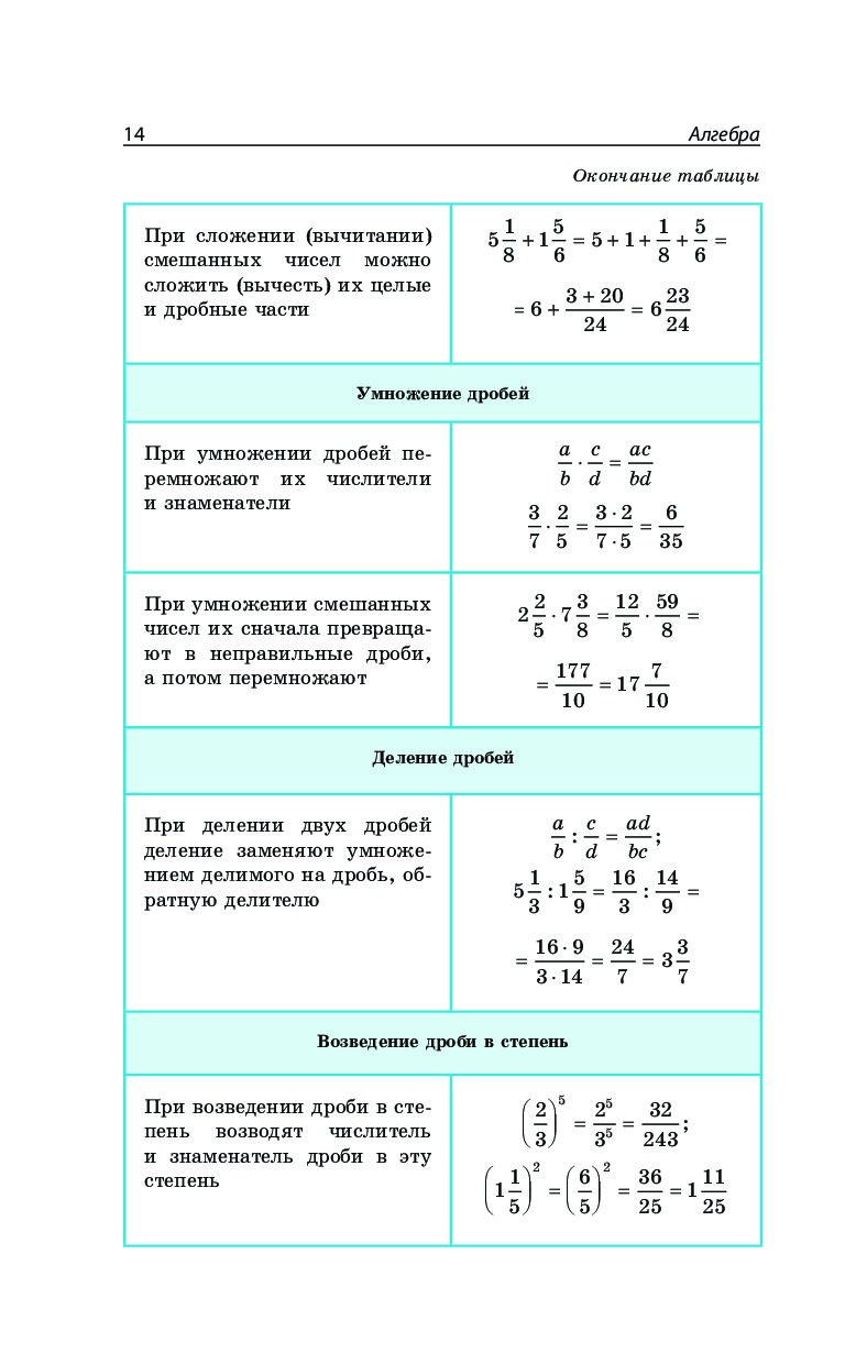 Третьяк и в математика в схемах и таблицах