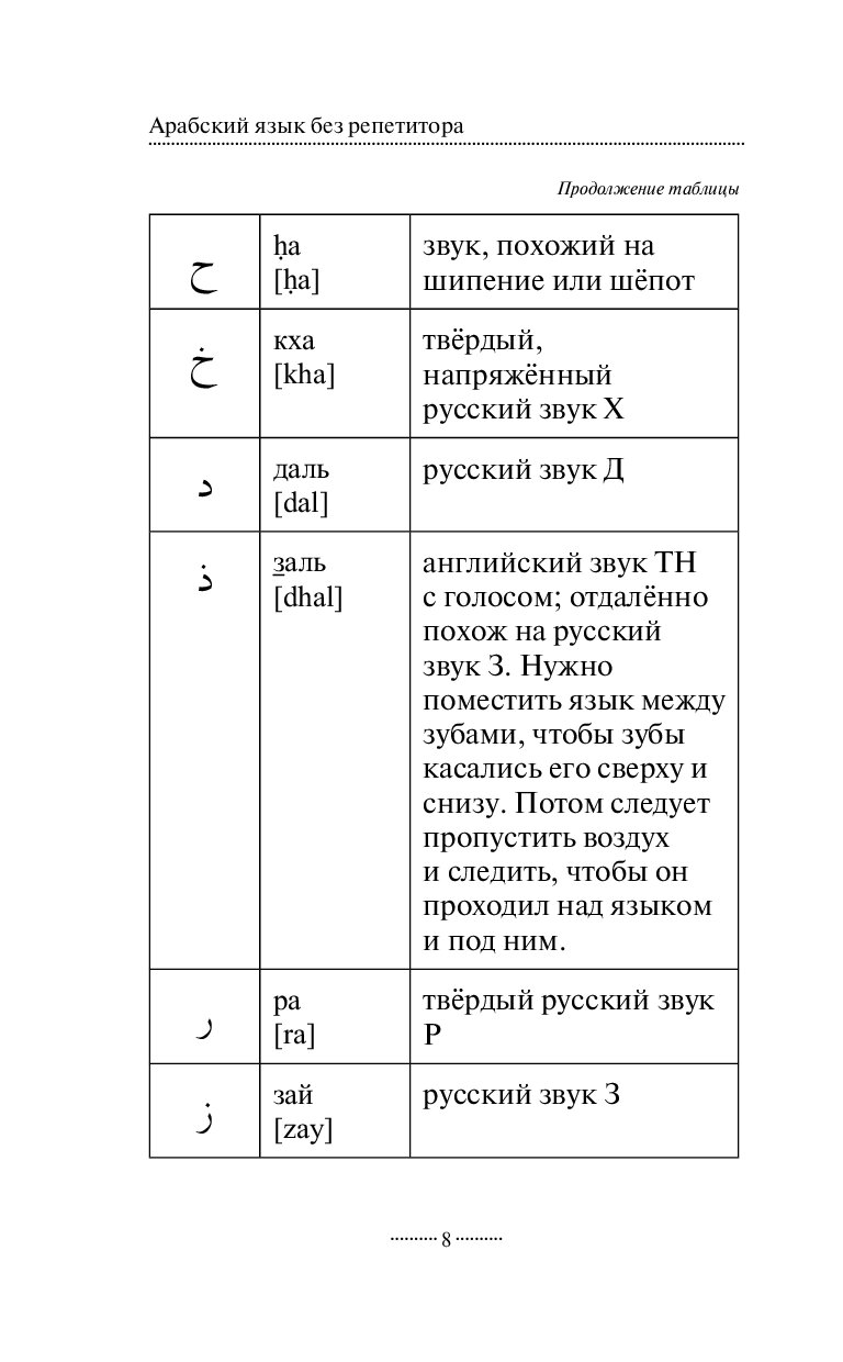 Японская грамматика без репетитора все сложности в простых схемах мизгулина м н 2021