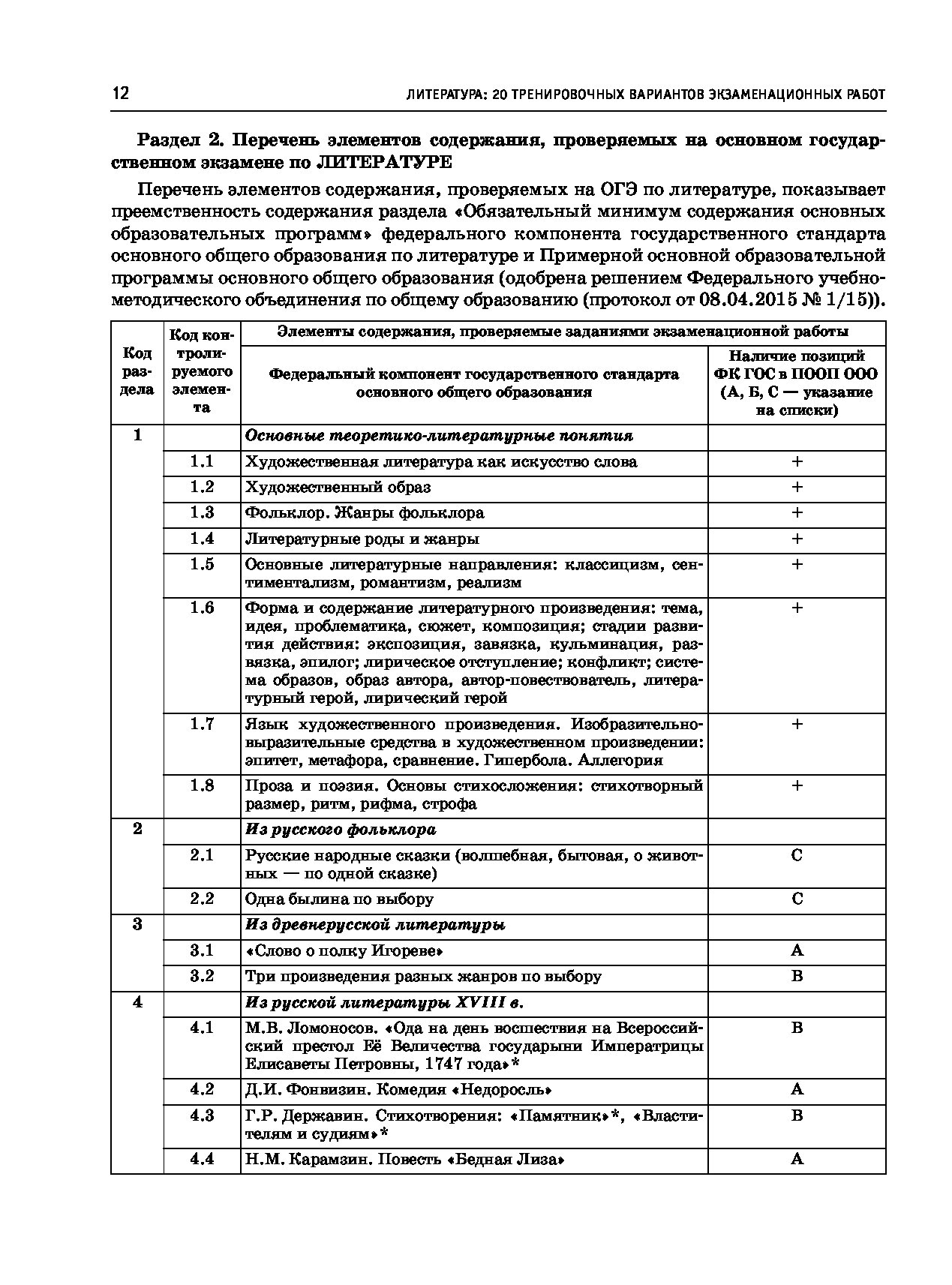 Какие задания в огэ по литературе. ОГЭ по литературе. ОГЭ по литературе 2023. ОГЭ литература варианты. ОГЭ по литературе 2023 варианты.