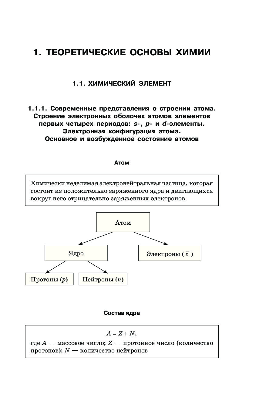 Наталья варавва химия в схемах и таблицах