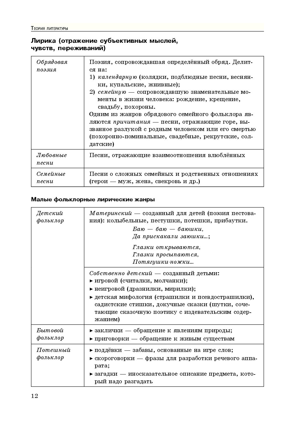 Справочник егэ по литературе в таблицах и схемах е а титаренко