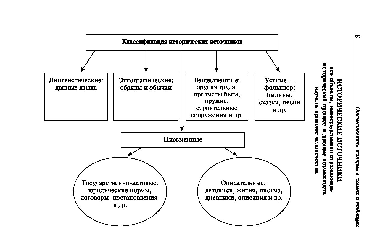 Схемы и таблицы кириллов