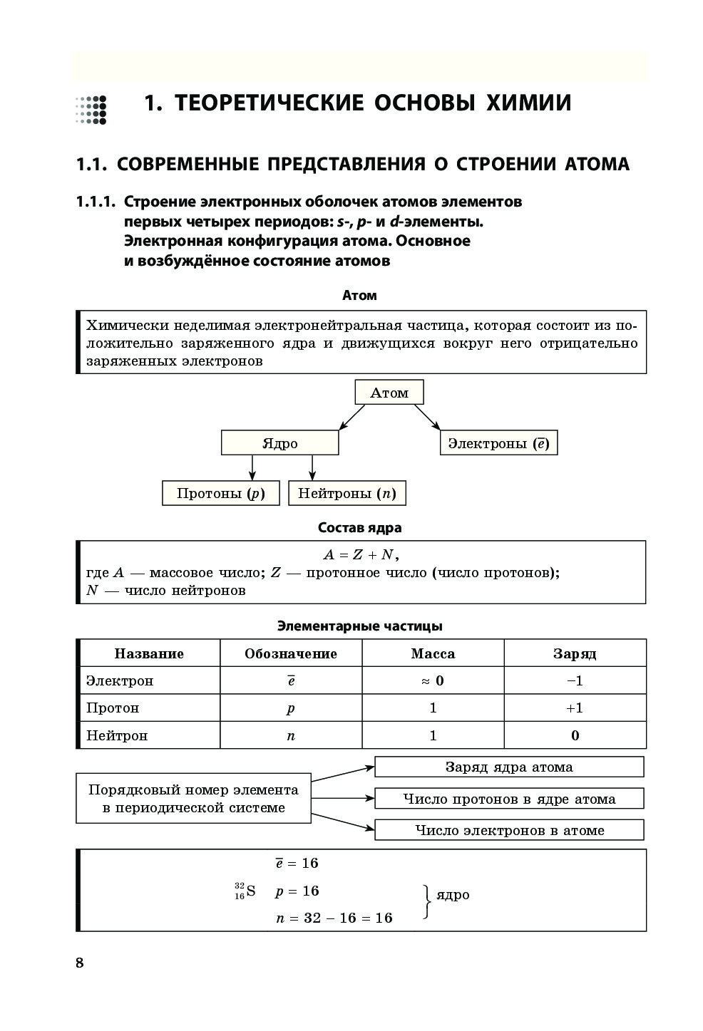 Химия в таблицах и схемах егэ варавва