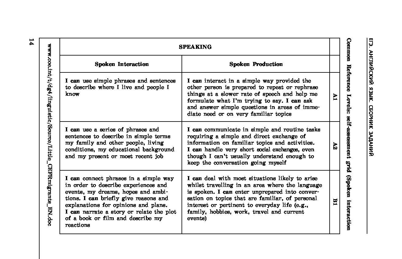 Interaction перевод. Interactive speaking. Spoken interaction. Spoken interaction презентации. Spoken Production.