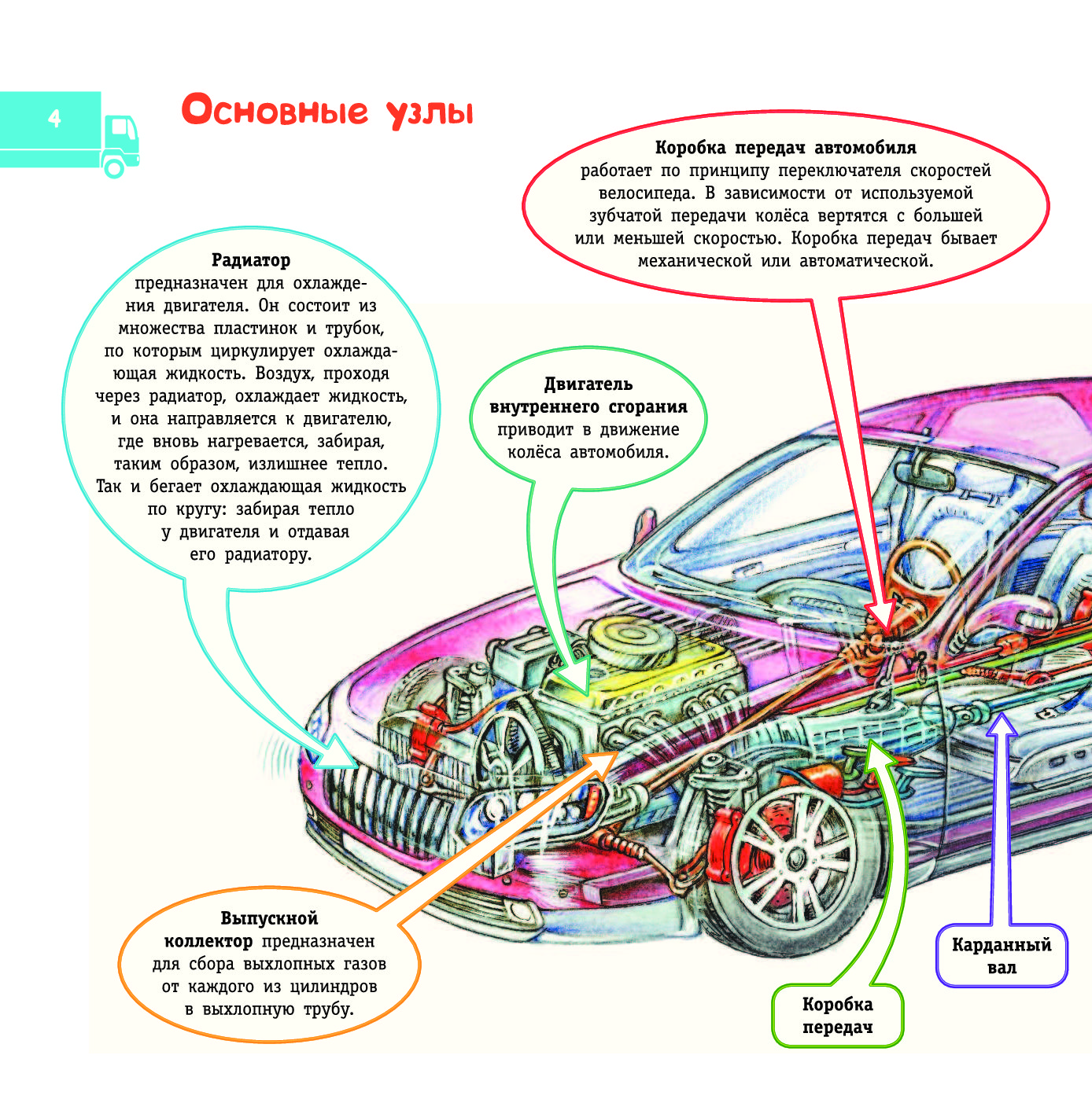 Устройство базовых машин. Устройство автомобиля. Конструкция автомобиля. Узлы и агрегаты автомобиля. Узлы автомобиля.