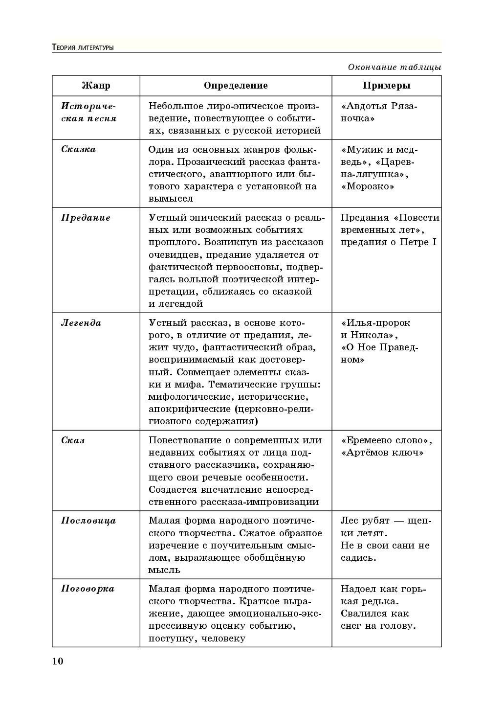 Подготовка к егэ по литературе в схемах и таблицах