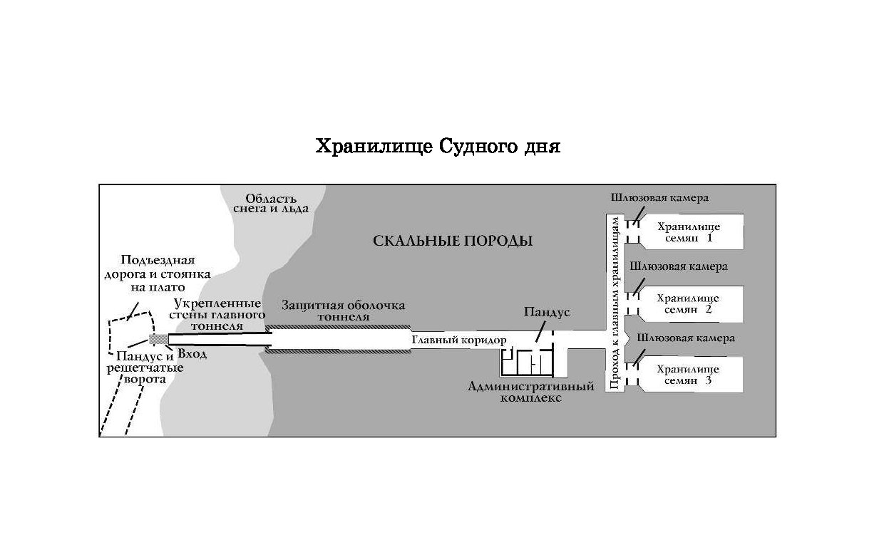 Флешка судного дня