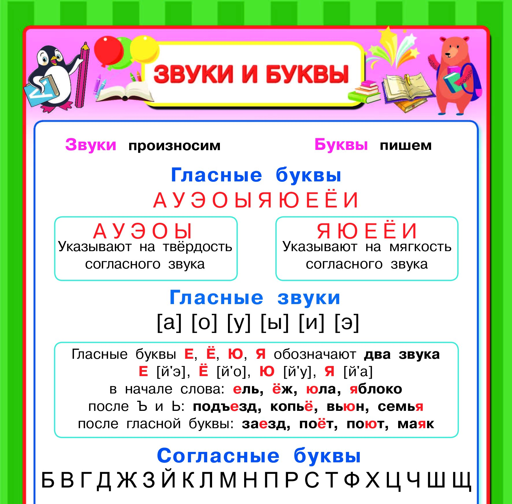 Подсказки 2 класса. Плакаты для нач школы. Плакаты для начальной школы русский язык. Школьные плакаты для начальной школы. Плакат 