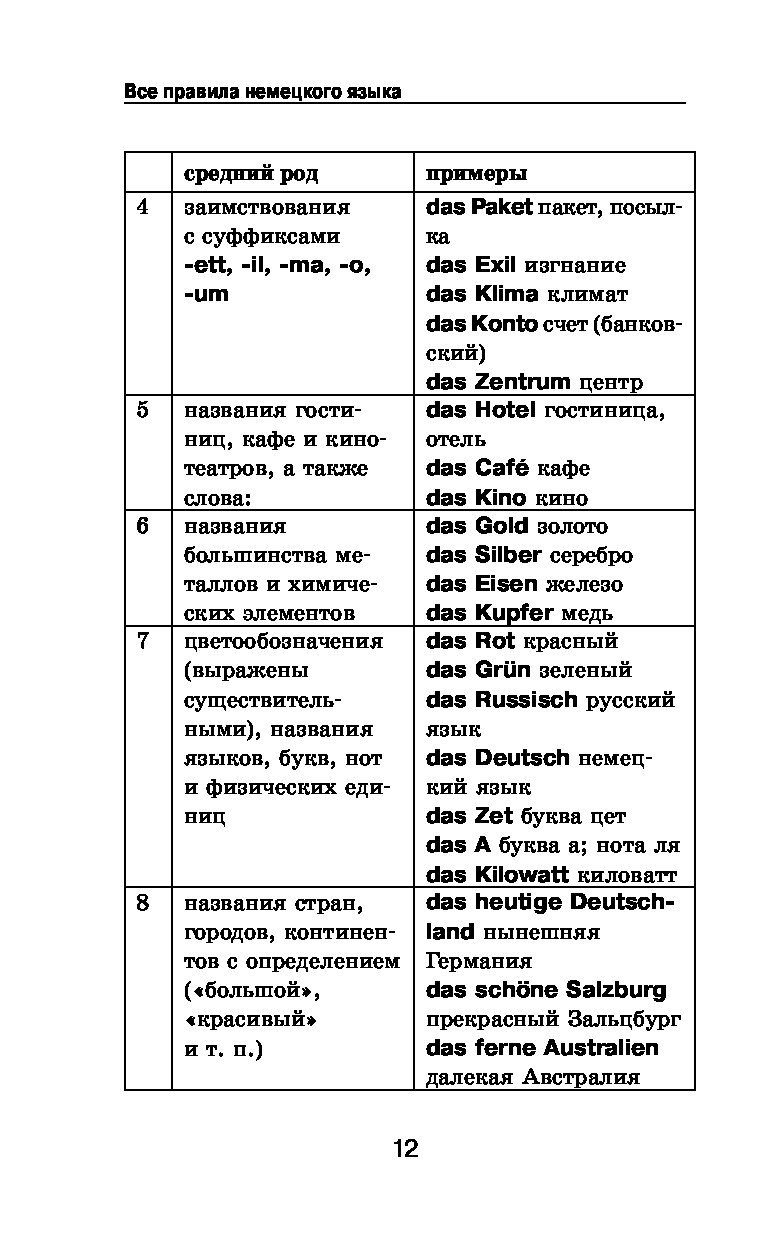 Ганина н а все правила немецкого языка в схемах и таблицах