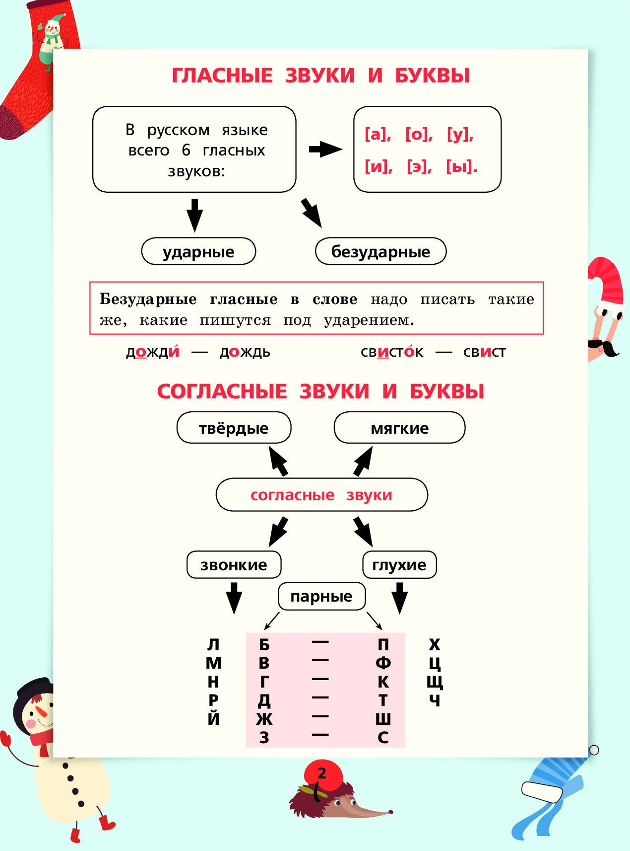 Правила русского языка для 1 класса в картинках распечатать