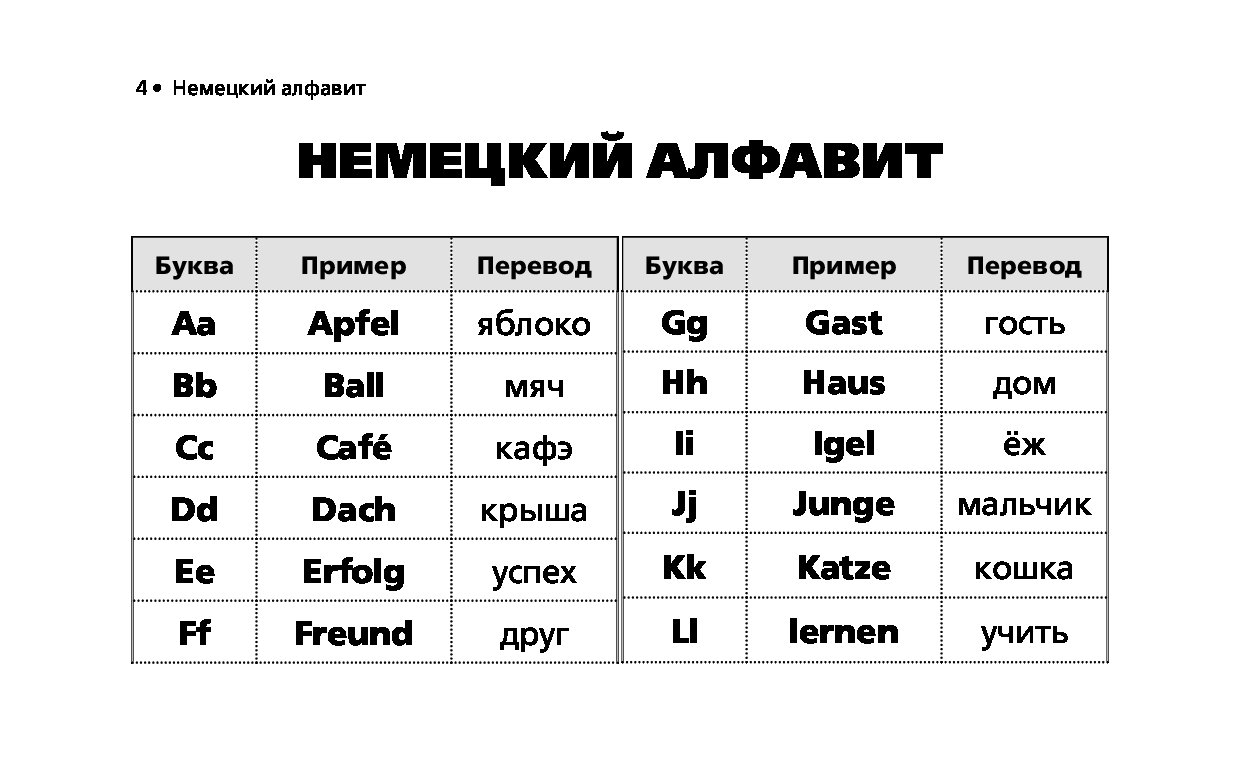 Чтение в немецком языке таблица Купить книгу Все правила немецкого языка в схемах и таблицах для начальной школы