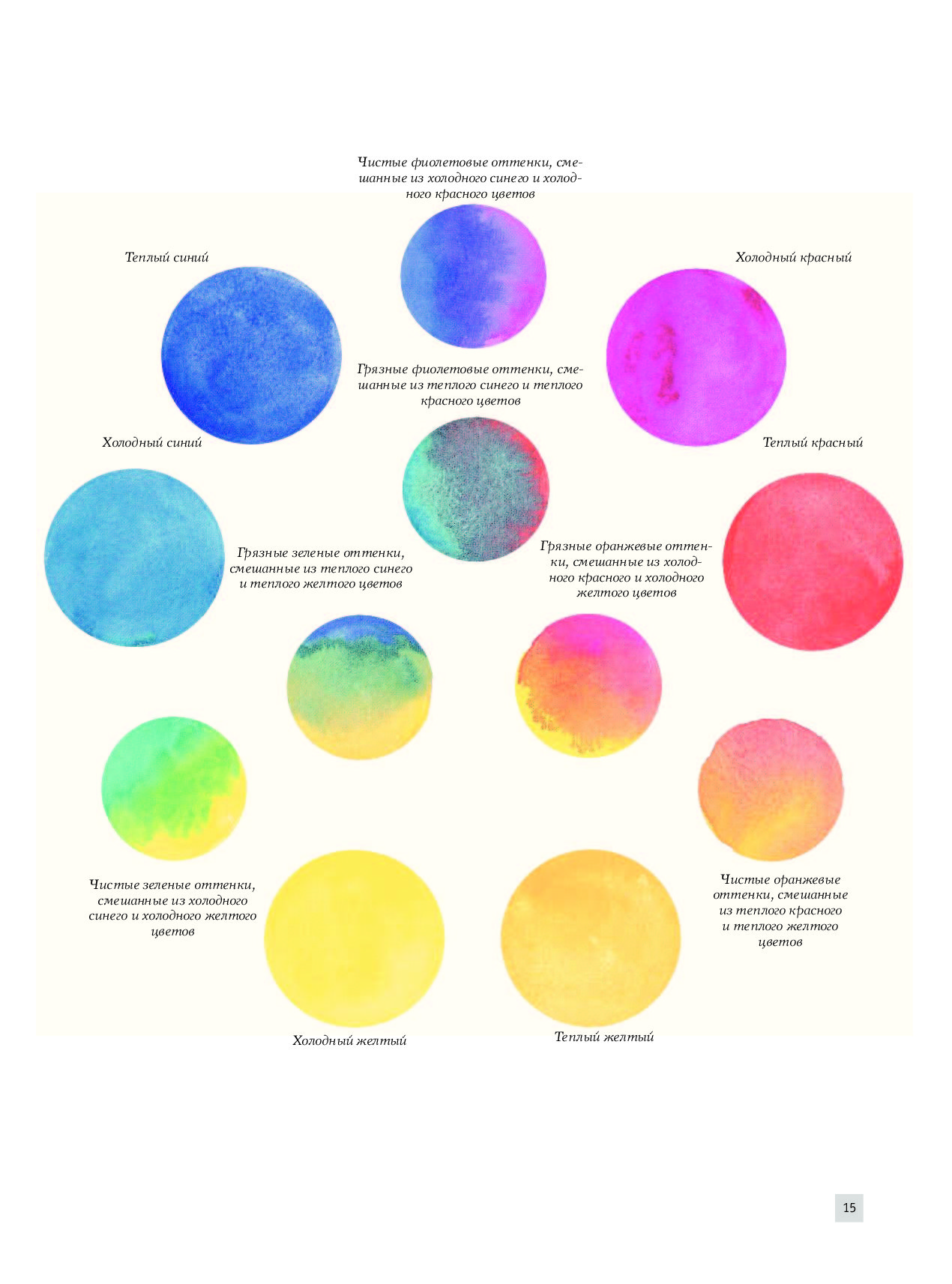 Цветовой тон. Сочетание цветов rgb. Белые ночи палитра базановой. Как сделать цвета чистыми. Как сделать цвета чистыми.