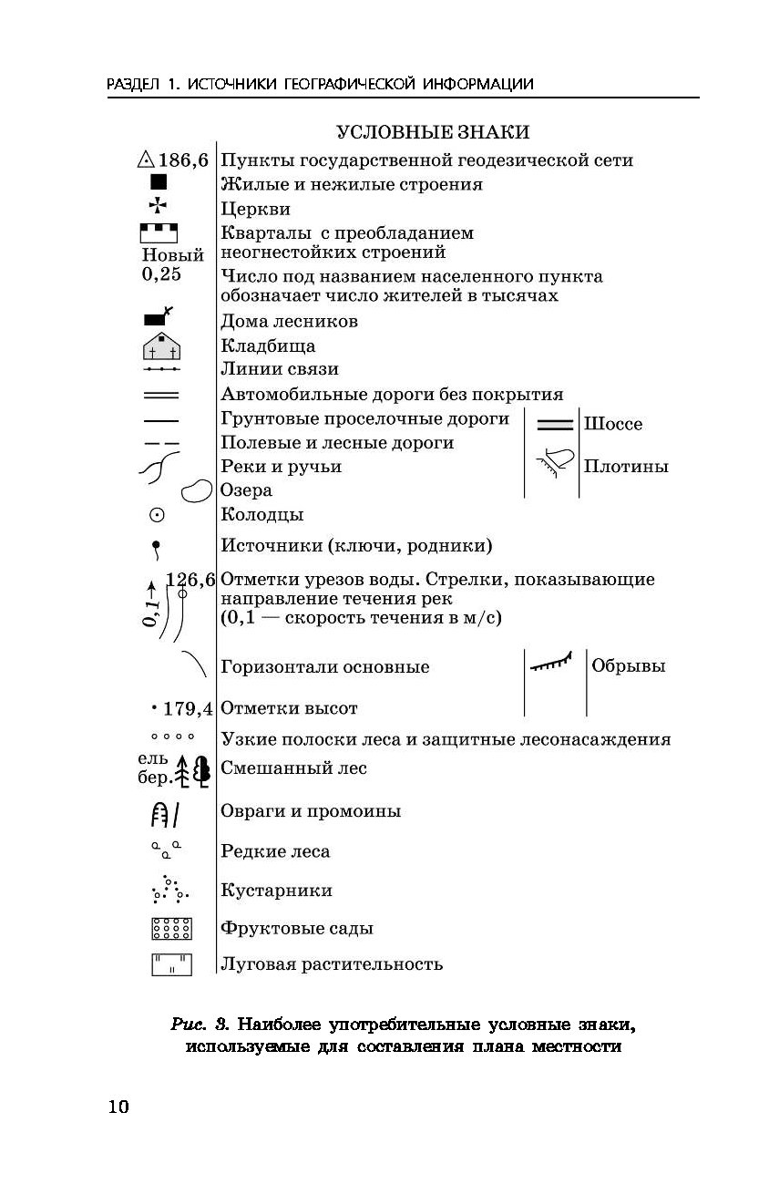 Условные обозначения география. Условные знаки по географии 5 класс план местности. Условные обозначения география 5 класс. Обозначение условных знаков по географии. Отметка высоты условное обозначение.