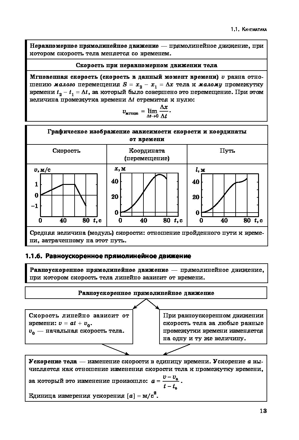 Немченко физика в схемах и таблицах