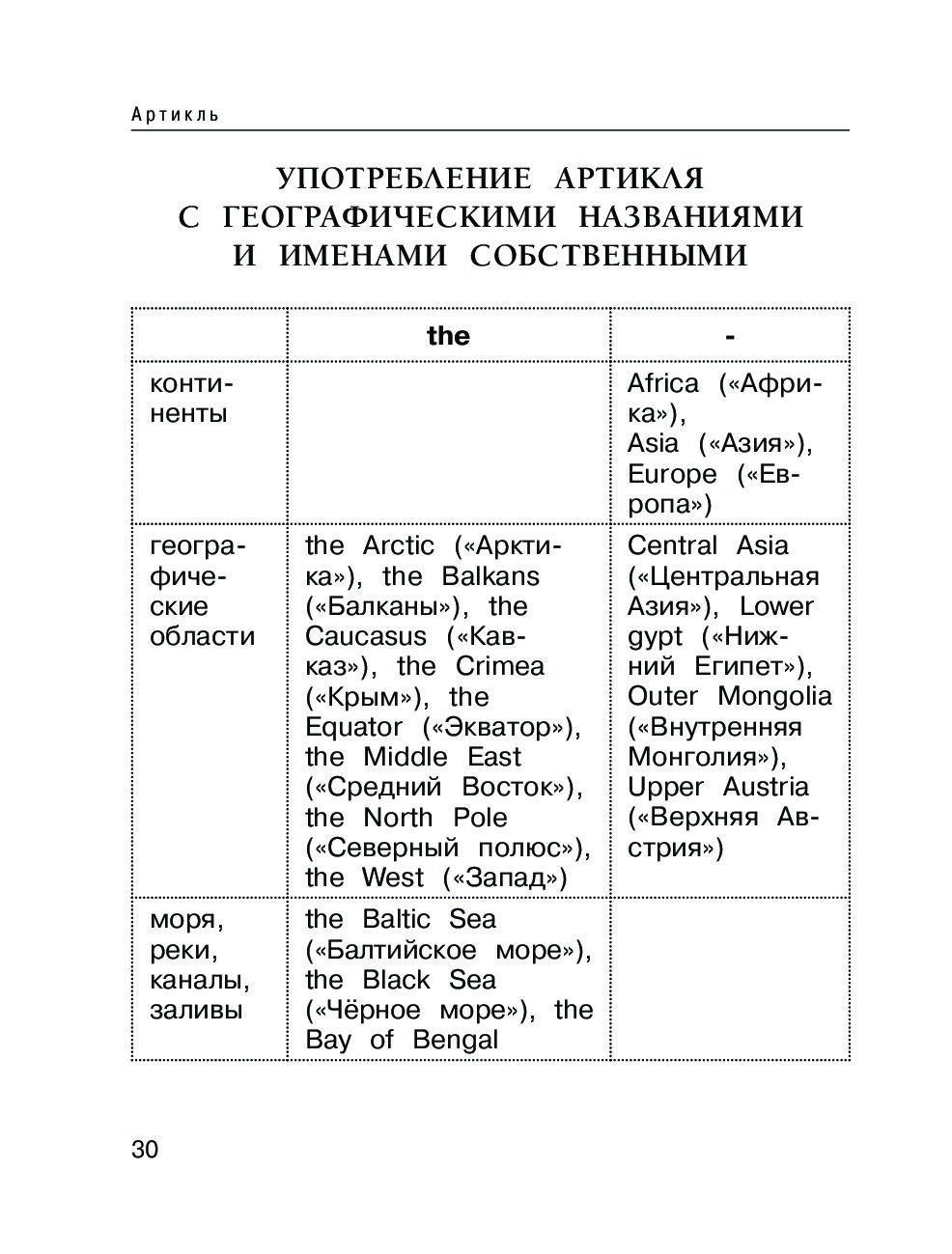 Правила английского клуба. Все правила английского языка Державина pdf. Все правила английского языка Державина для школьников гдз.