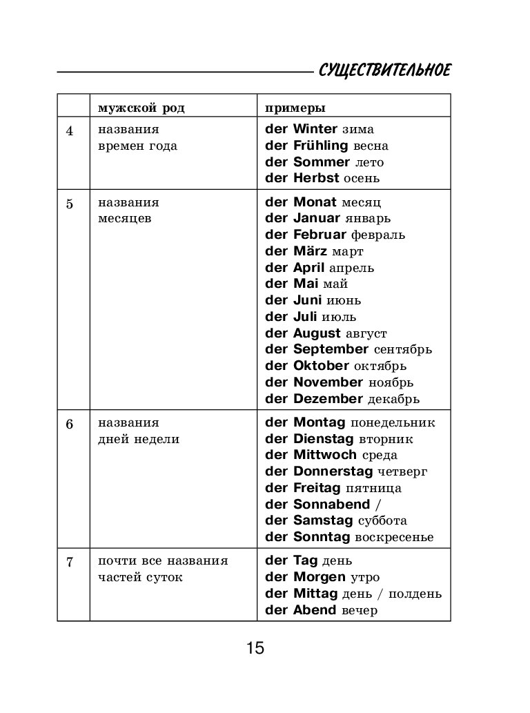 Немецкий язык в таблицах и схемах для начинающих