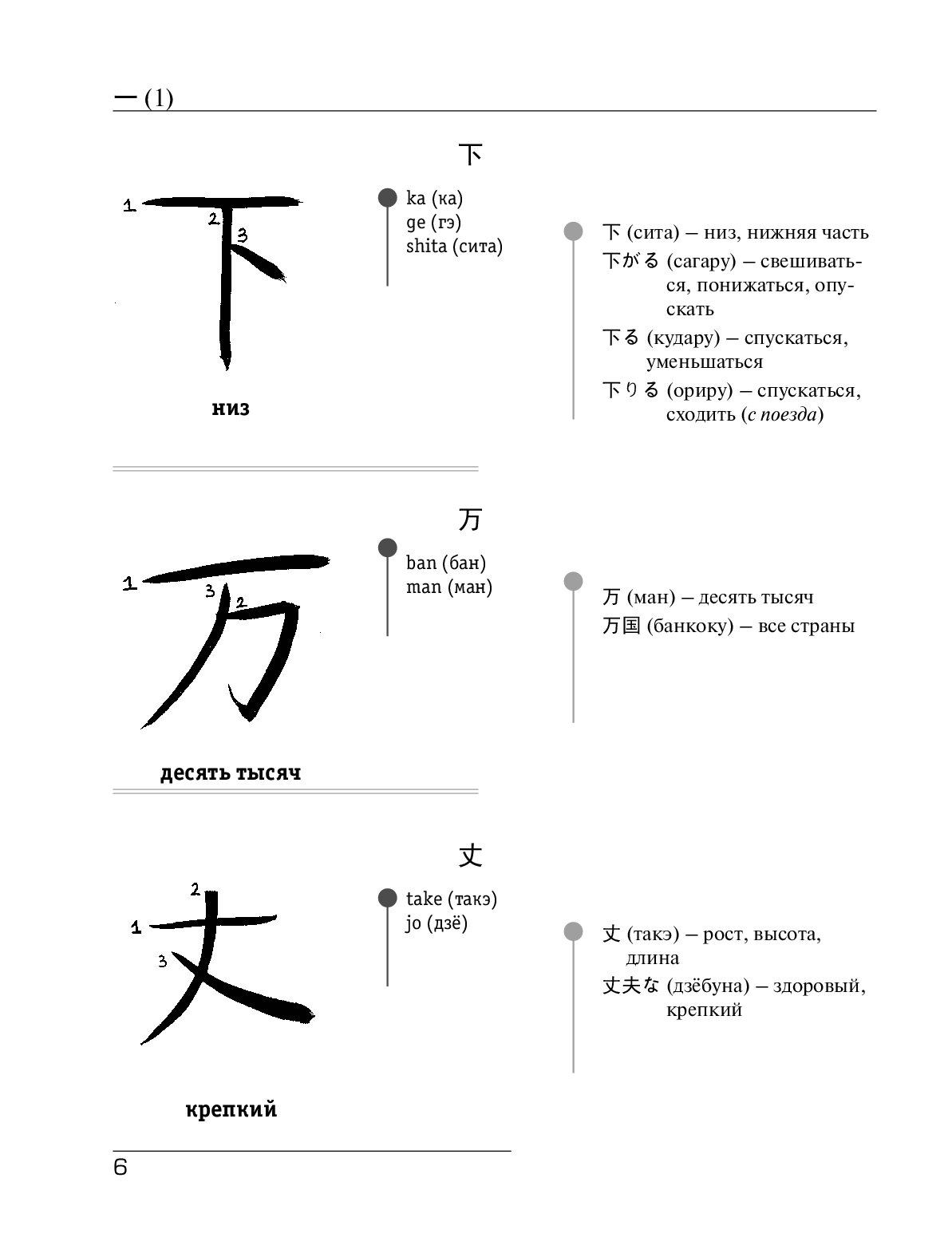 Японский язык кандзи