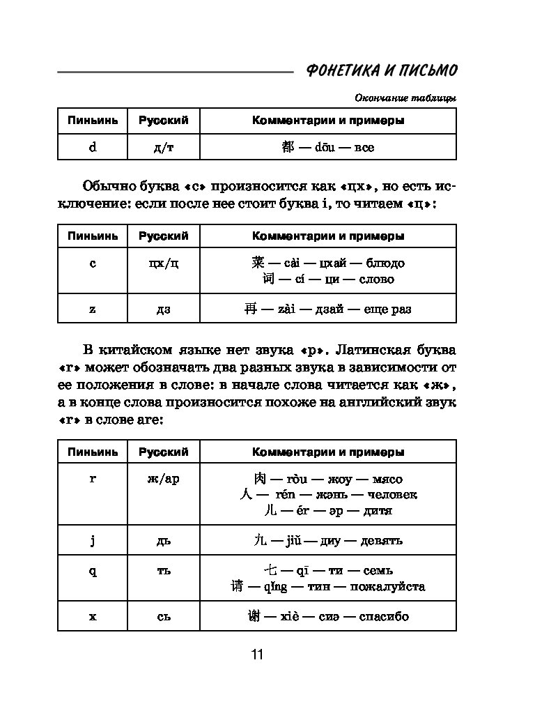 Все правила японского языка в схемах и таблицах